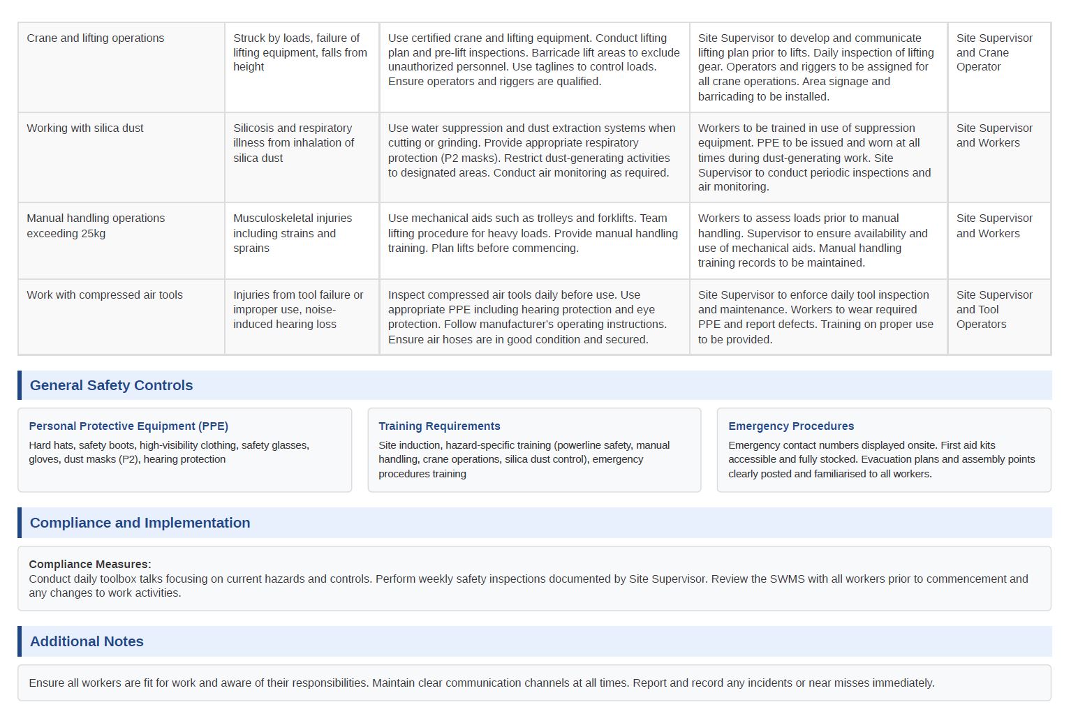 SWMS Document - Page 2